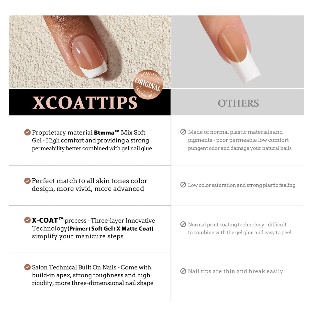 Btartboxnails Xcoattips French Tip Nails, gel nail wraps – french long – CrazyGels