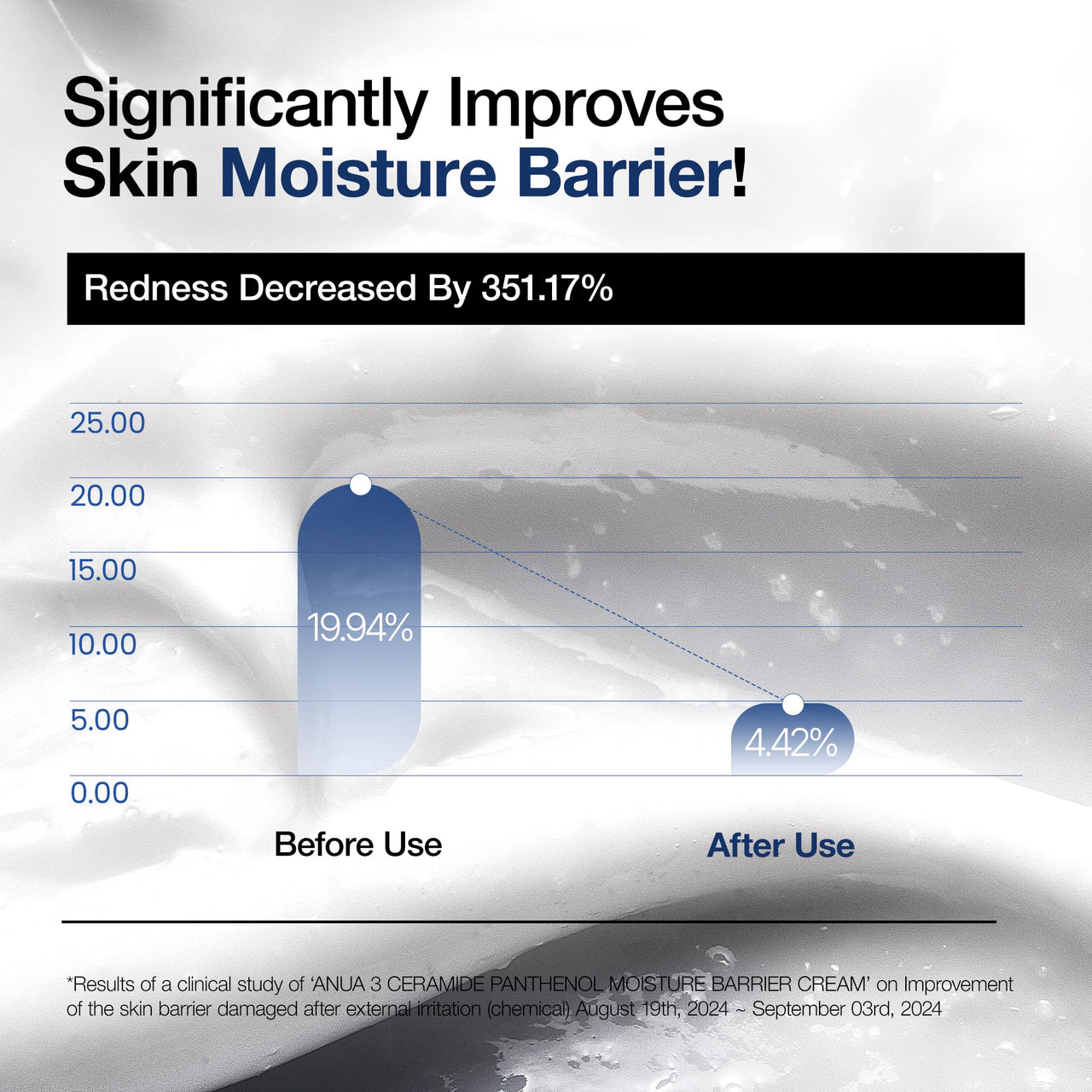Anua Hydration & Barrier Support Duo, Salmon DNA serum with Ceramide barrier moisturizer, Glass skin for long-lasting hydration, Korean Skincare Set