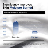 Thumbnail for Anua Hydration & Barrier Support Duo, Salmon DNA serum with Ceramide barrier moisturizer, Glass skin for long-lasting hydration, Korean Skincare Set