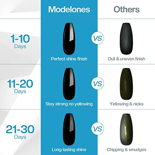 modelones modelones Gel Nail Polish Top Coat- 15ml No Wipe, High Gloss Shiny Long Lasting Top Gel for Clear Nail Gel and Acrylic Nails, for Home DIY and Nail Salon