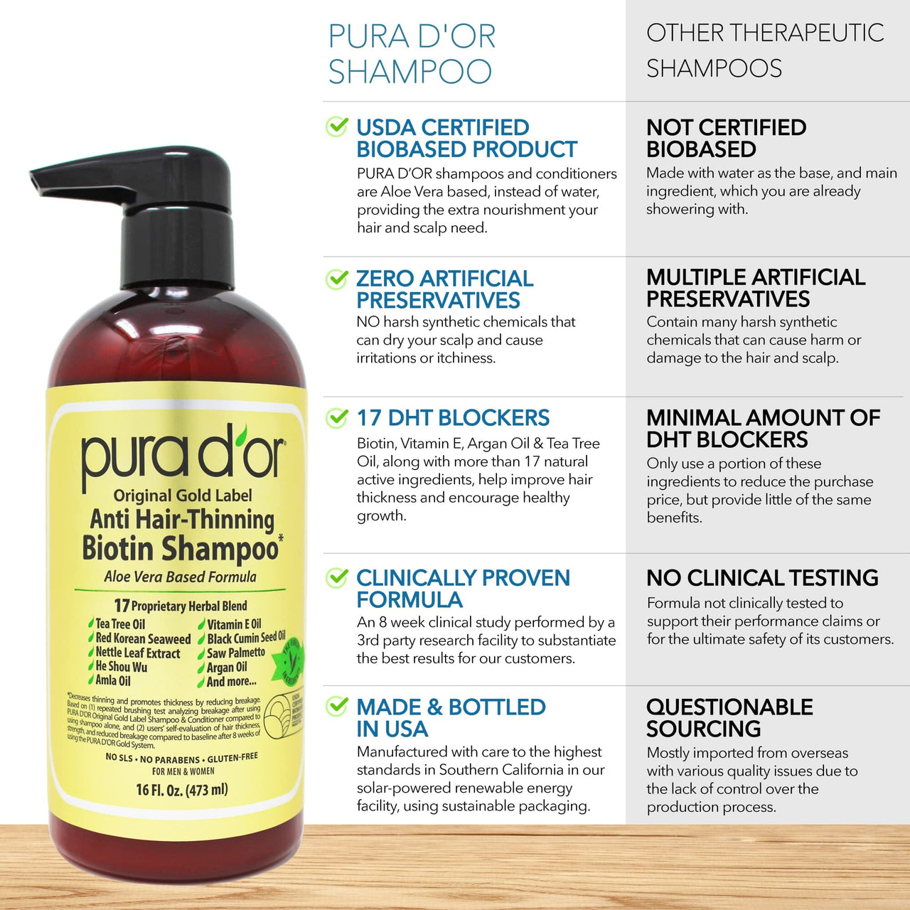 PURA D'OR PURA D'OR  Shampoo and Conditioner Set