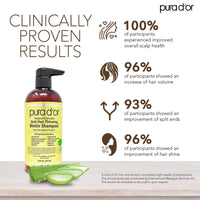 Thumbnail for PURA D'OR PURA D'OR  Shampoo and Conditioner Set
